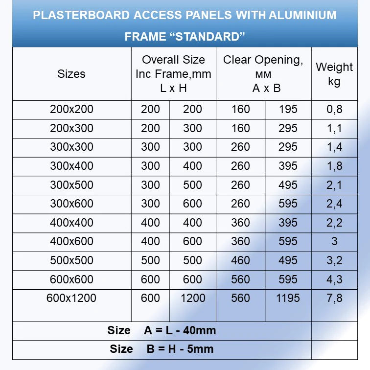 Plasterboard Access Panels with Aluminium Frame Standard